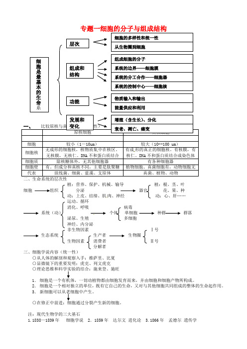 省贵阳市2019届高考生物二轮专题复习 专题一 细胞的分子与组成结构