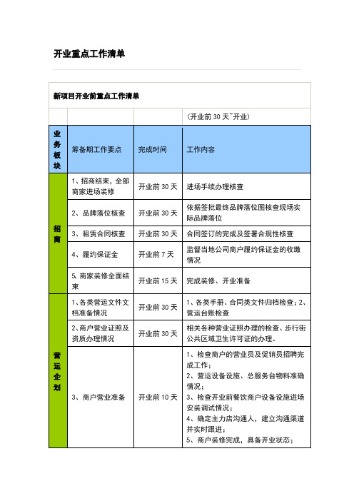 (精选)新项目开业前重点工作清单