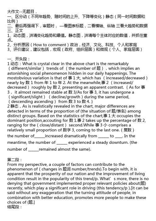 MPAMBA管理类联考英文写作模板-大作文(绝密)直接用即可,考试前历时3个月整合大量资料整理
