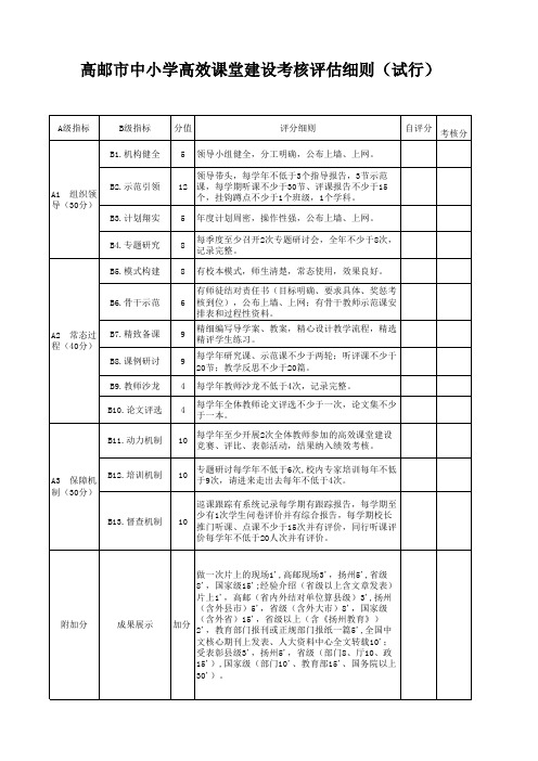 高邮市高效课堂建设考核评估细则(试行)