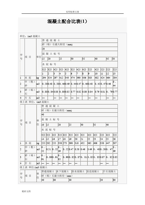 混凝土的配合比表