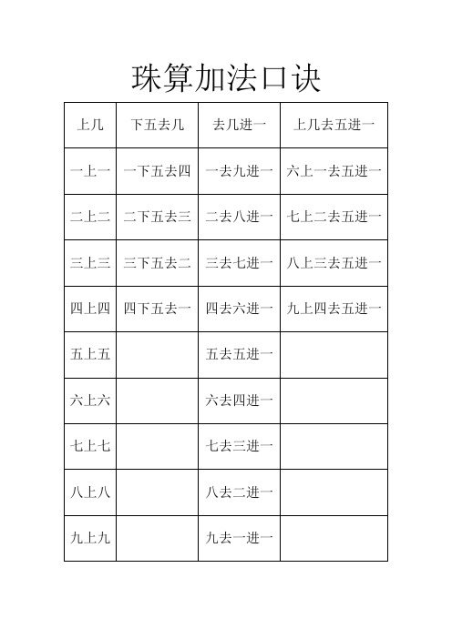 珠算加、减法口诀表