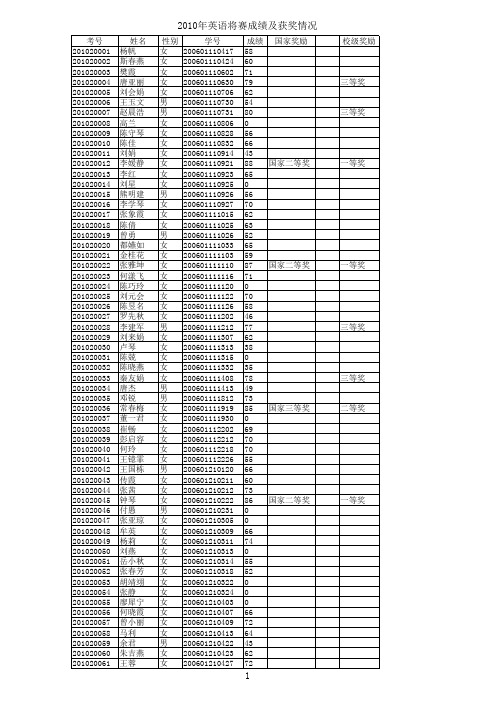 2010年英语竞赛成绩网