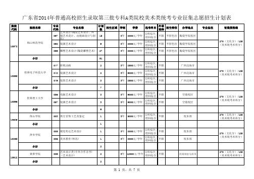 广东省2014年普通高校招生录取第三批专科A类院校美术类统考专业征集志愿招生计划表