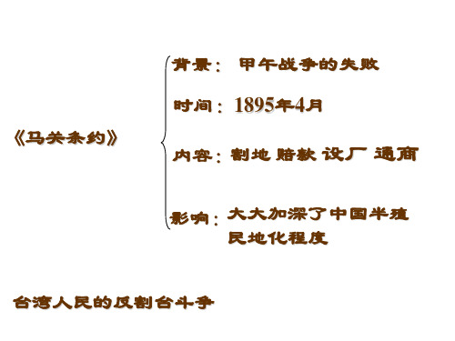 历史人教八年级上资料《马关条约》