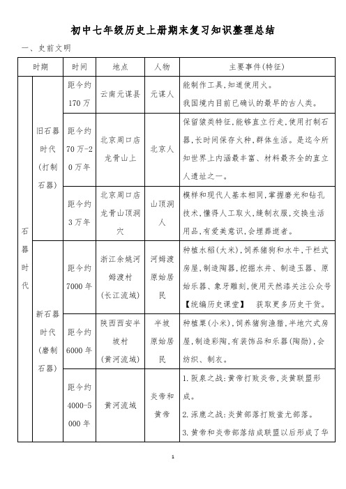 初中七年级历史上册期末复习知识整理总结