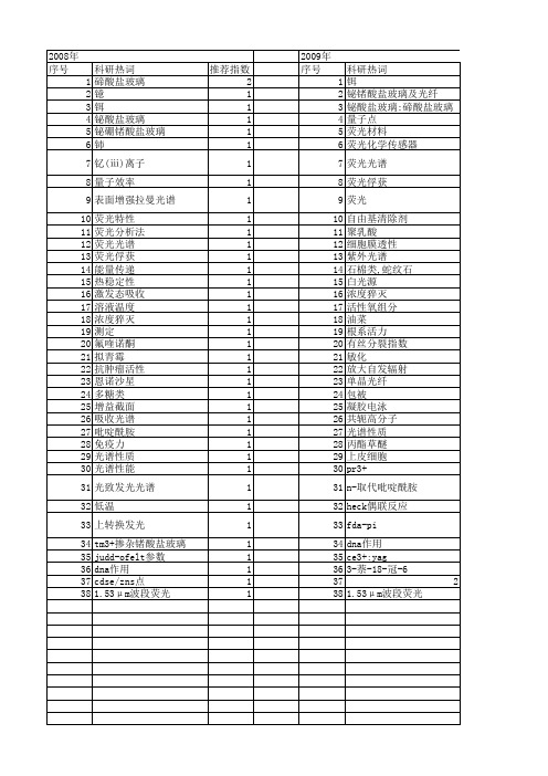 【浙江省自然科学基金】_荧光增强_期刊发文热词逐年推荐_20140812