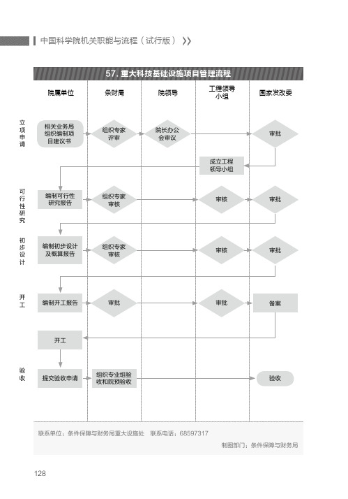 中国科学院机关职能与流程(试行版)