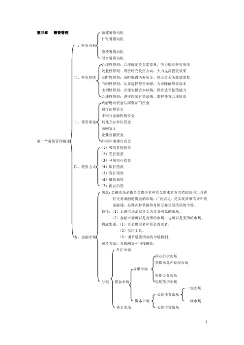 财务管理 第三章 筹资管理