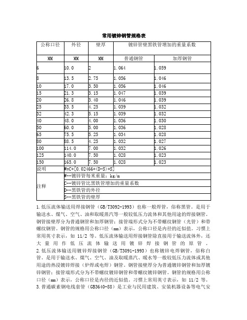 常用镀锌钢管规格表
