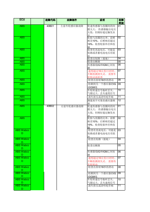 杰狮车故障代码表中文版-印刷