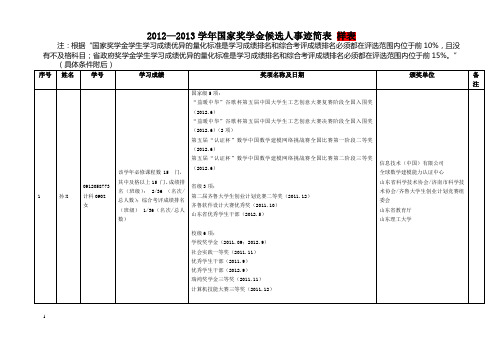 国家奖学金候选人事迹简表 样表