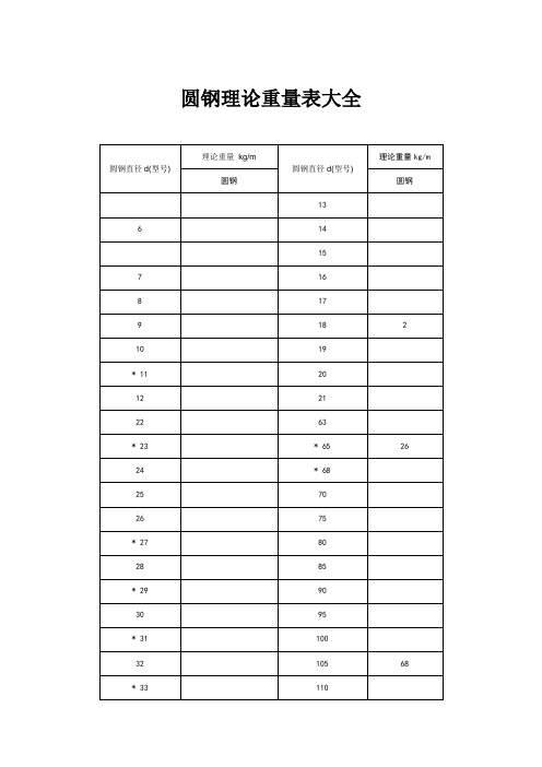 圆钢理论重量表大全