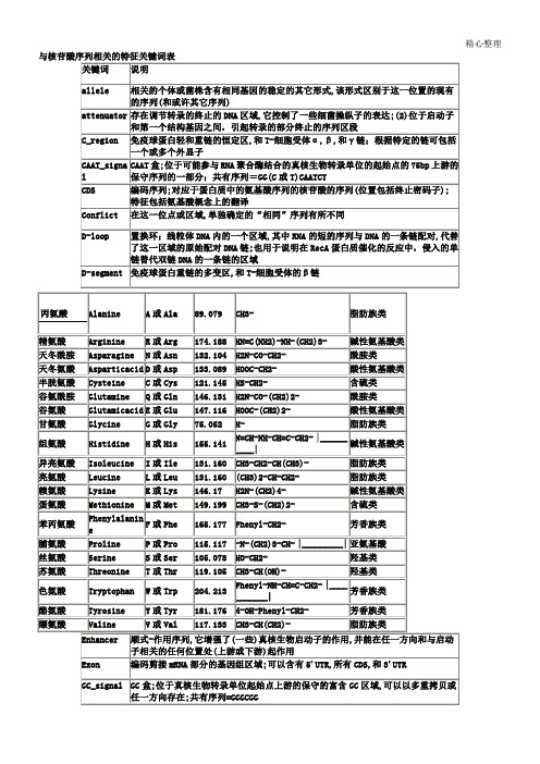 氨基酸密码子对照表