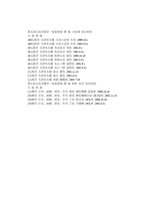 第五套人民币