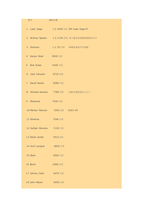世界歌手排行