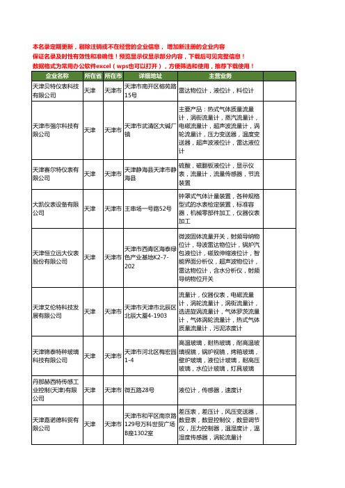 新版天津市液位工商企业公司商家名录名单联系方式大全138家
