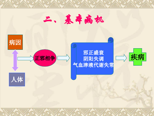 基础中医学：二、基本病机