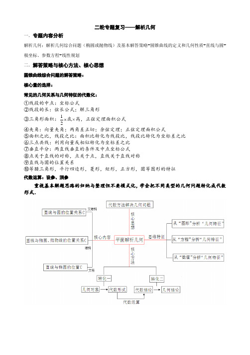 二轮专题复习——解析几何