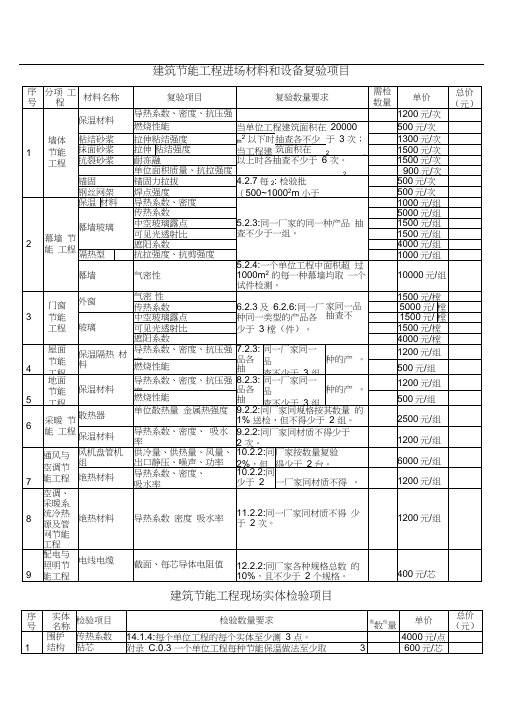 节能检测取费标准