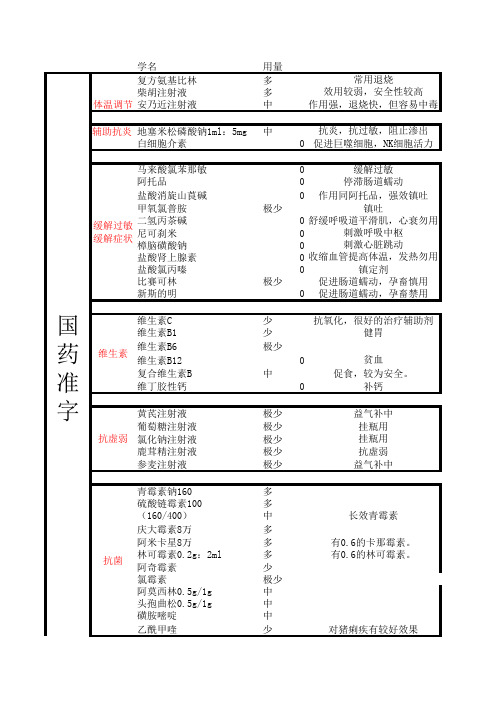 猪场备药