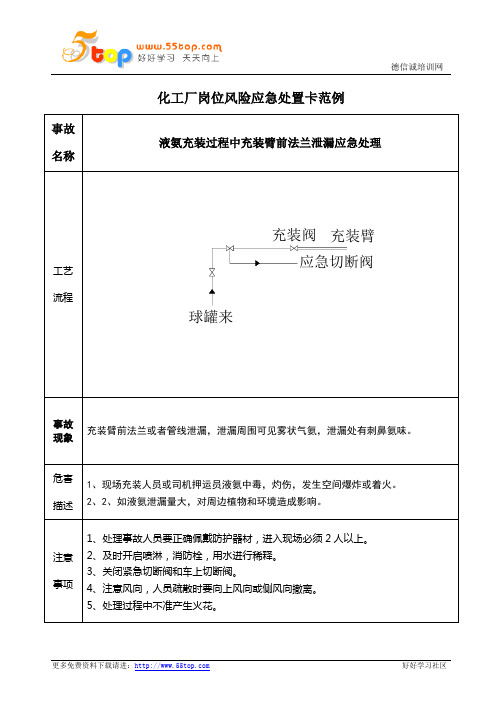 液氨充装过程中充装臂前法兰泄漏应急处置卡