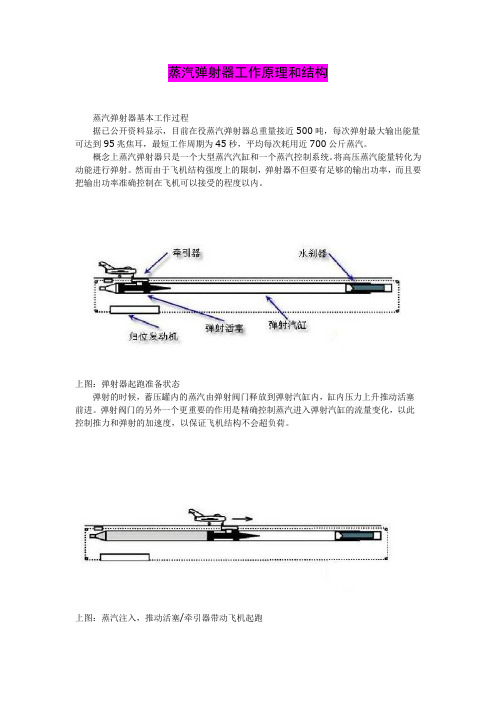 蒸汽弹射器工作原理和结构