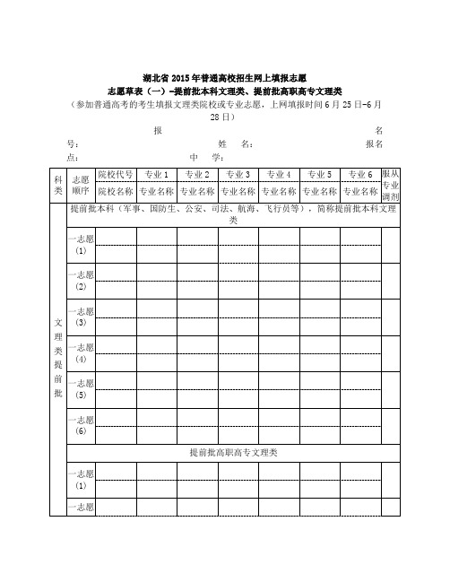 2015年高考志愿填报草表