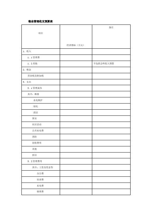 物业管理收支预算表
