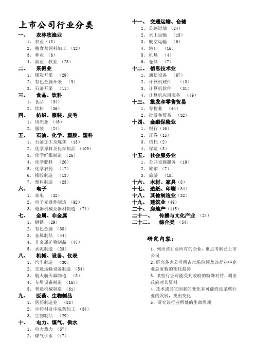 上市公司行业分类