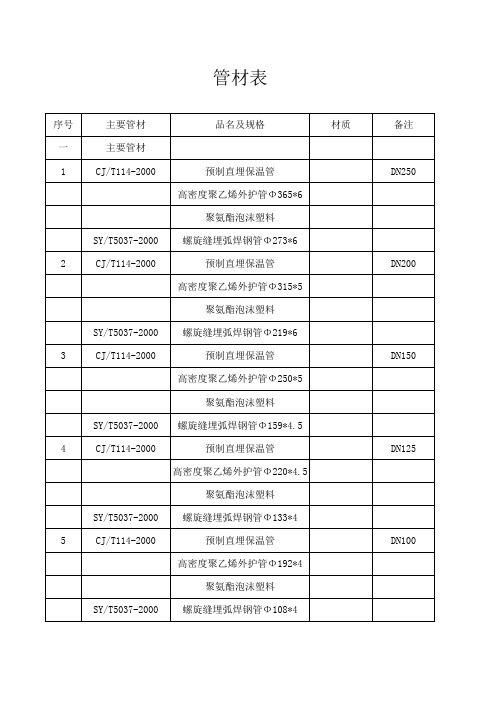 聚氨酯硬质泡沫保温管标准厚度