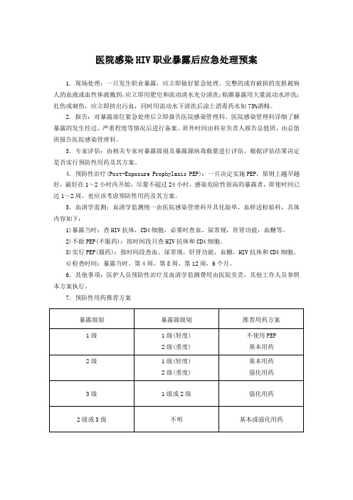 医院感染HIV职业暴露后应急处理预案