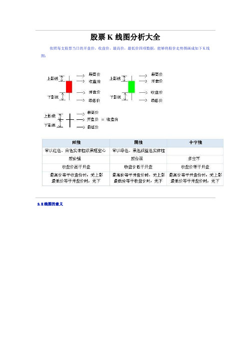 股票K线图分析大全