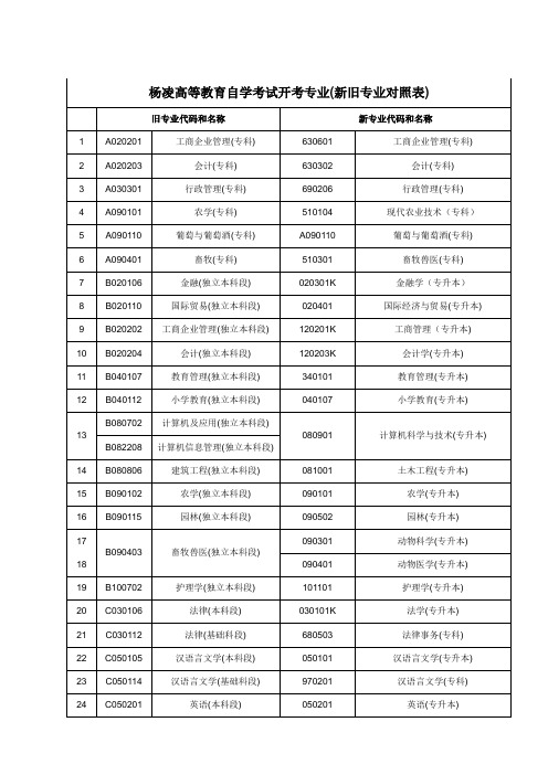 杨凌高等教育自学考试开考专业新旧专业对照表