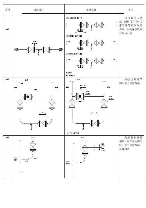 压力容器图例200例