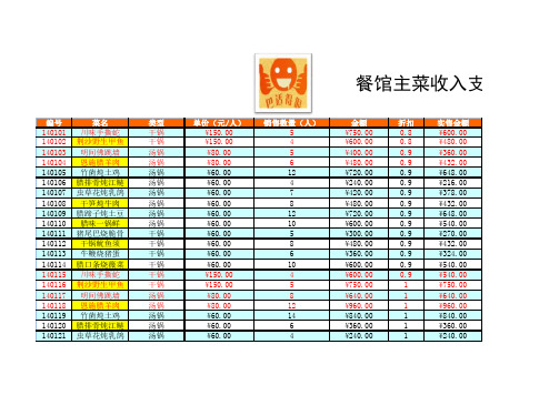 餐馆账单表