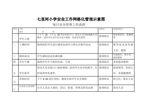 七里河小学安全工作网格化管理示意图