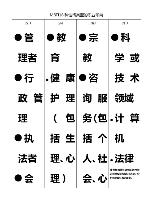 MBTI16种性格类型的职业倾向