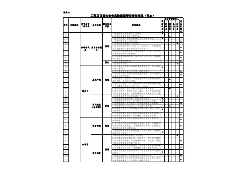 工程项目重大安全风险现场管控责任清单(范本)