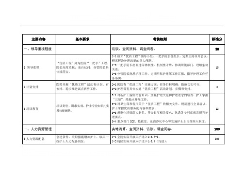 优质护理服务示范工程活动考评标准