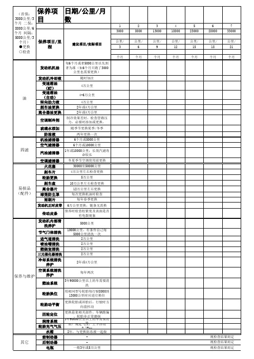 自己制作 汽车保养周期表记录表