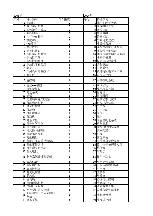 【国家自然科学基金】_离散时间非线性系统_基金支持热词逐年推荐_【万方软件创新助手】_20140801