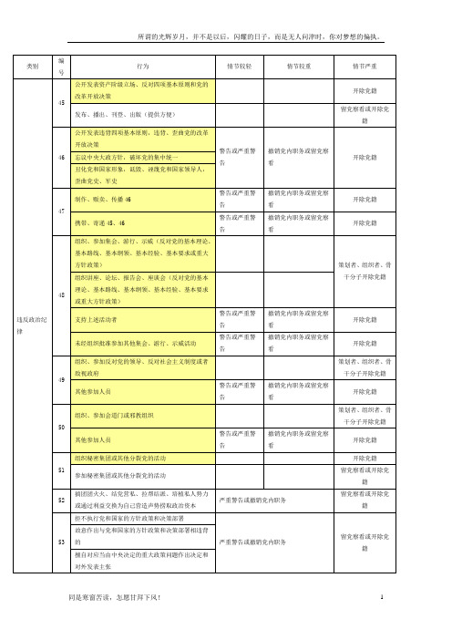 (新)纪律处分条例--个人整理分类记忆版