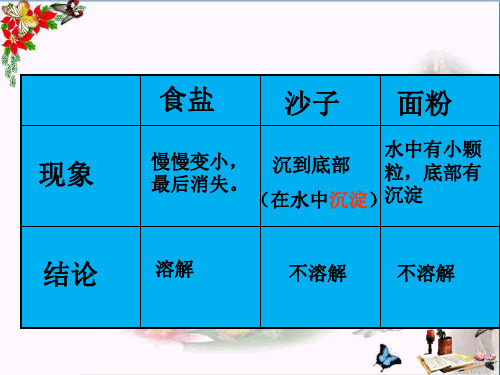(精选)四年级科学上册2.2水是怎样溶解物质的 PPT精品课件2教科版