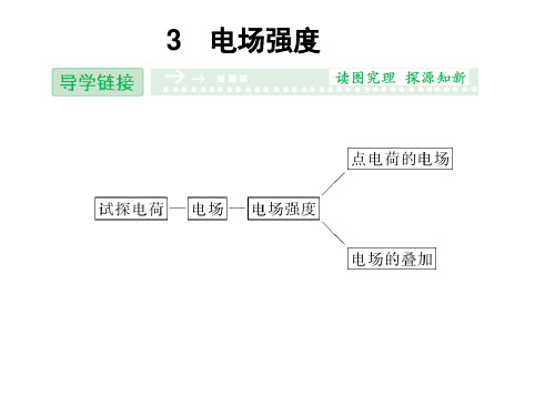1.3-电场强度-课件(人教版选修3-1)