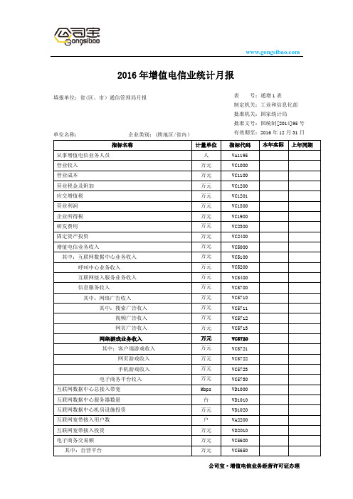 2016年增值电信业统计月报