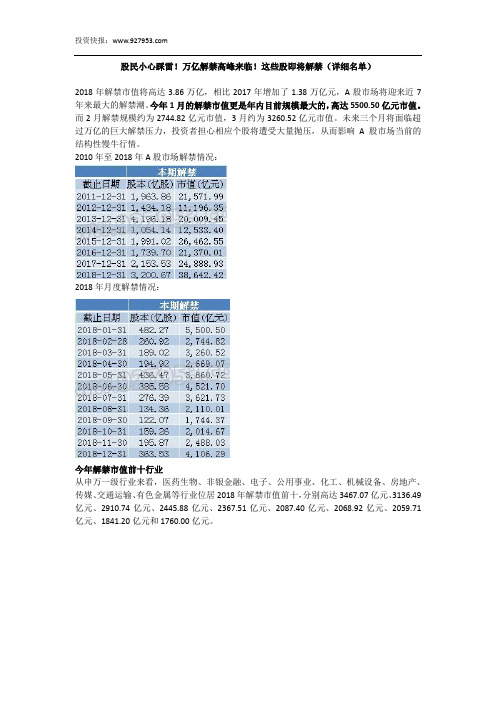 股民小心踩雷!万亿解禁高峰来临!这些股即将解禁(详细名单)