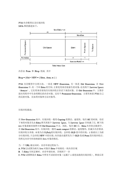 JVM内存模型以及垃圾回收