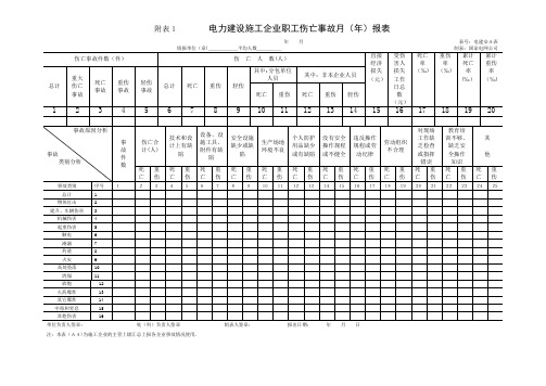 Q-电力建设施工企业职工伤亡事故年报表、月报表模板