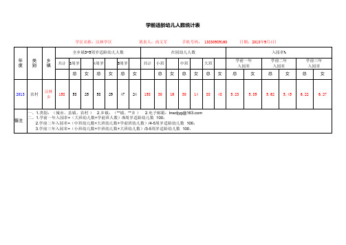 学前教育统计表(20130731))